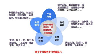 数字赋能，网络护航 对“陇南模式”升级路径的新思考——以汪向东数字乡村与农产品网销理念为视角